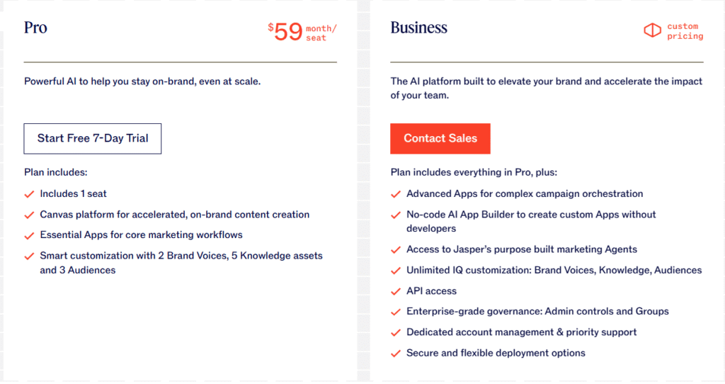 Jasper AI review pricing plans and free trial overview